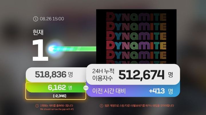 빅히트가 모셔가야 된다는 방탄소년단 팬덤 인력 수준....jpg | 인스티즈