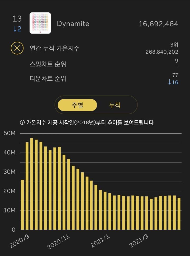 빅히트가 모셔가야 된다는 방탄소년단 팬덤 인력 수준....jpg | 인스티즈