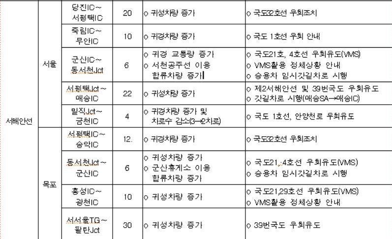 서서울TG_목포 이미지