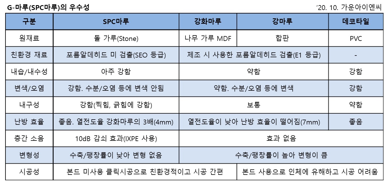 마루 이미지
