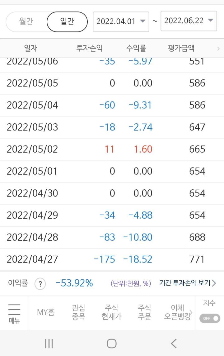 형들 점검이라 인생상담좀 나 주식망함 - 자유 게시판 - 오딘: 발할라 라이징