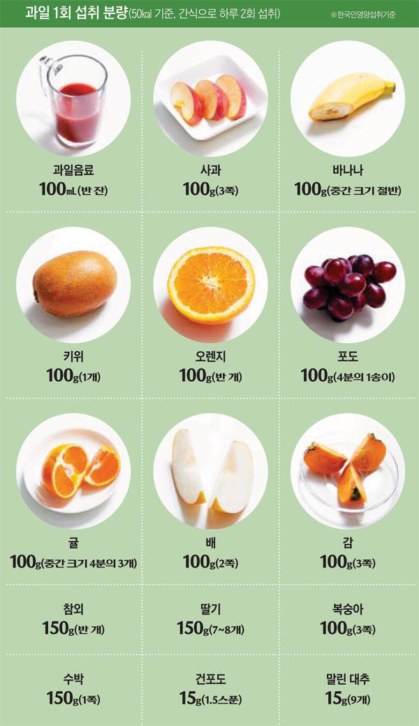 맛있는과일 이미지