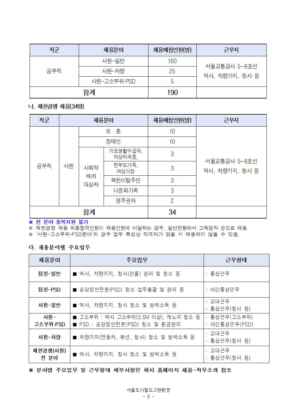서울도시철도그린환경(주) 이미지
