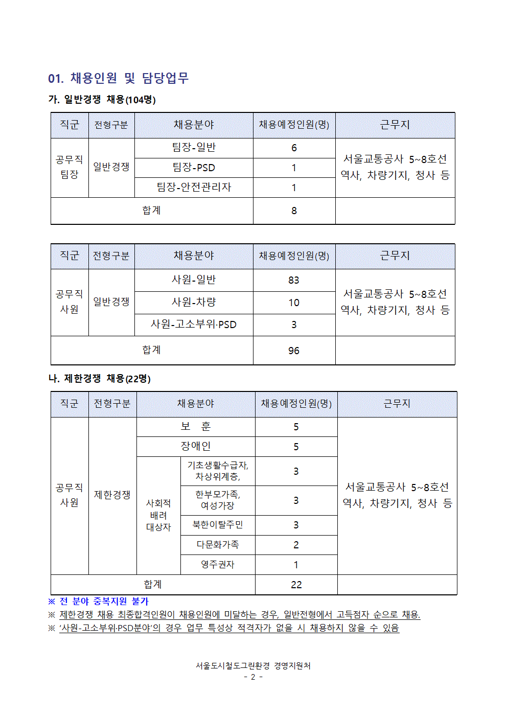 서울도시철도그린환경(주) 이미지