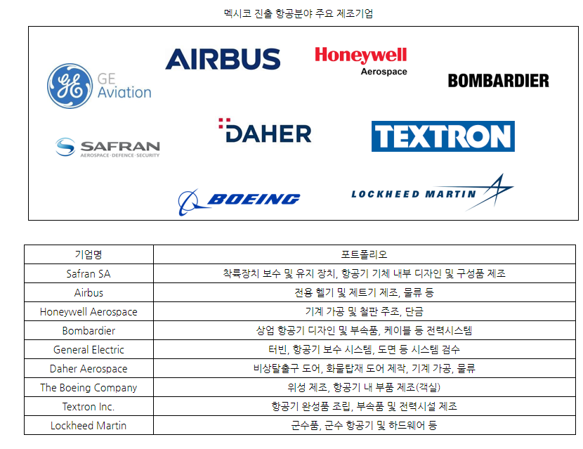 상승산업 이미지