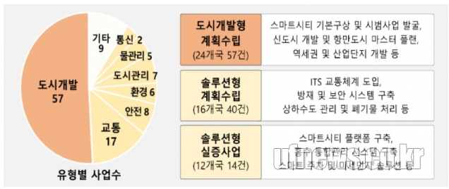 (주)도시로 이미지