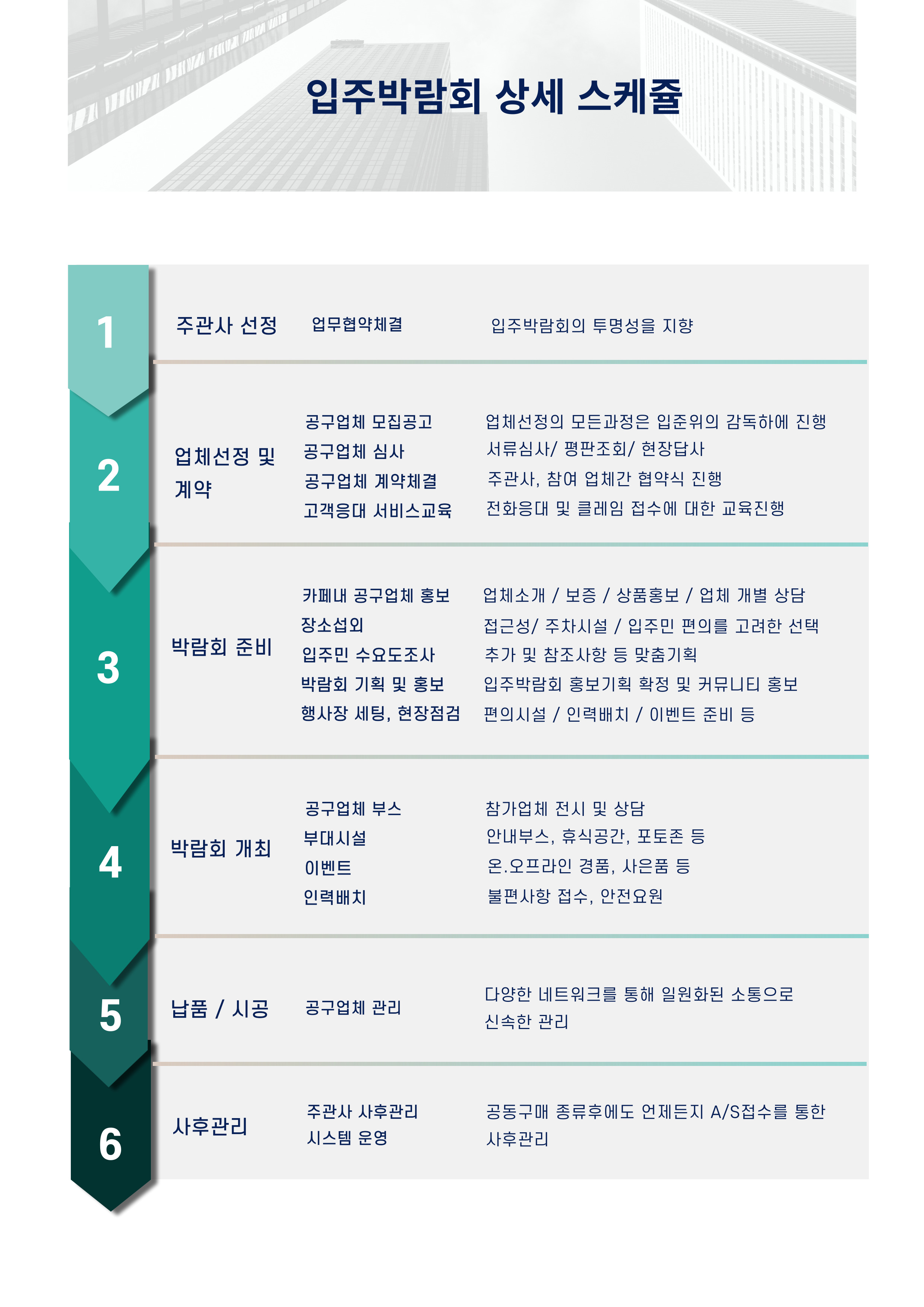 입주파트너채움 이미지