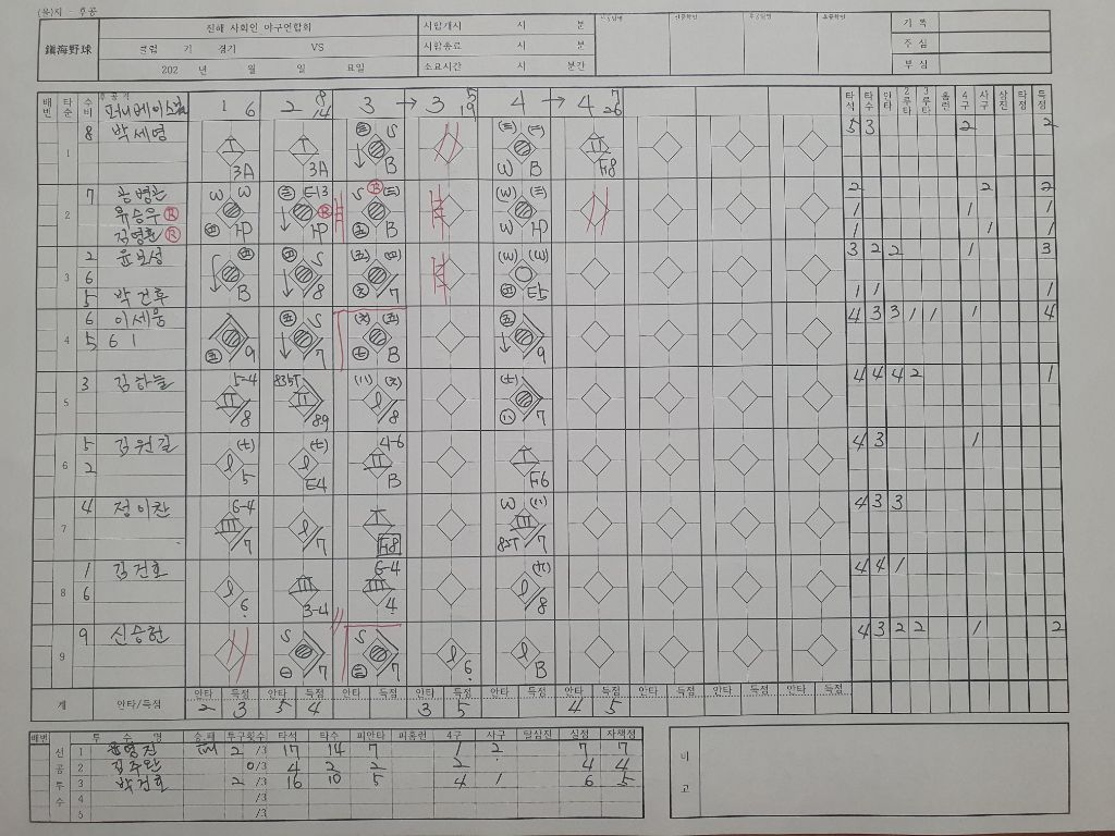 최준석야구교실 이미지
