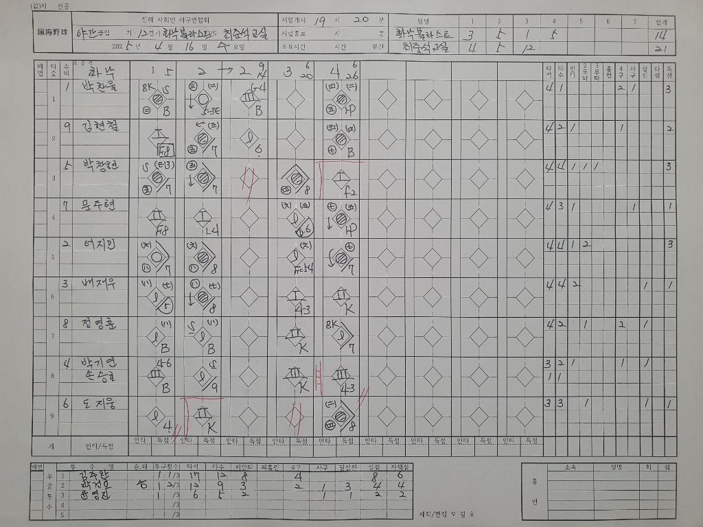최준석야구교실 이미지