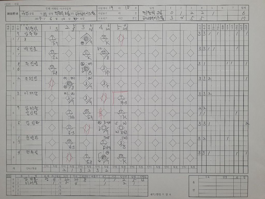 최준석야구교실 이미지
