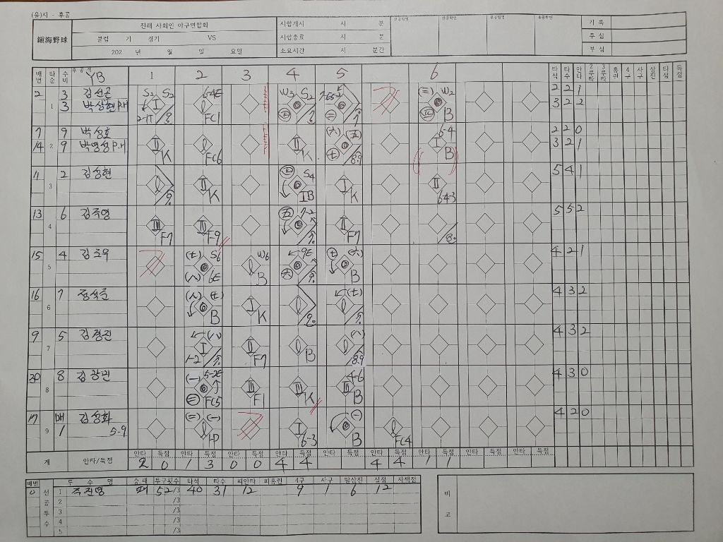 최준석야구교실 이미지