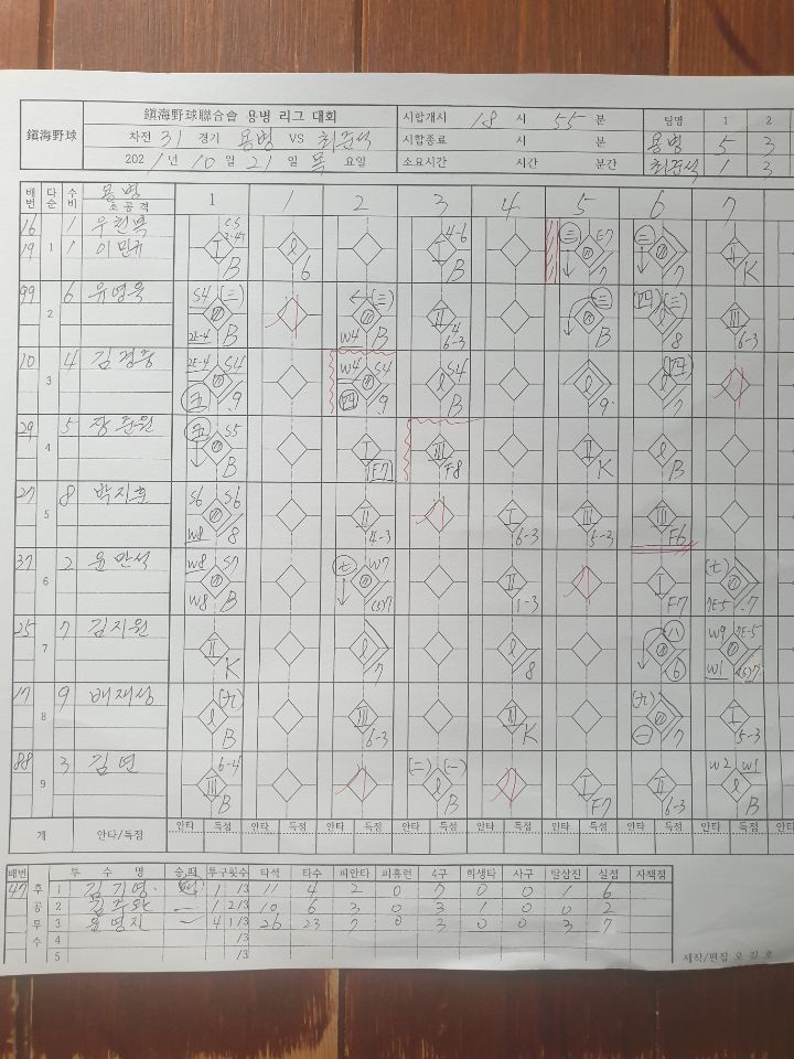 최준석야구교실 이미지