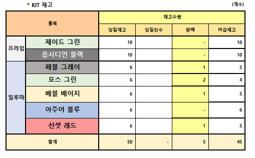 GS25 로데오점 이미지