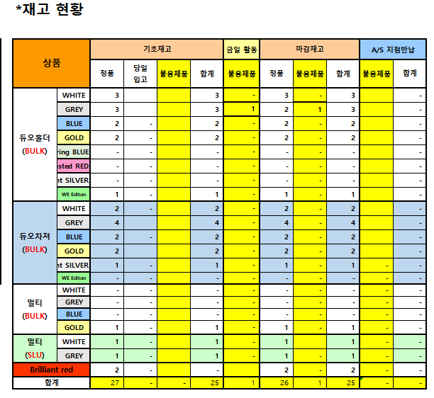 GS25 로데오점 이미지