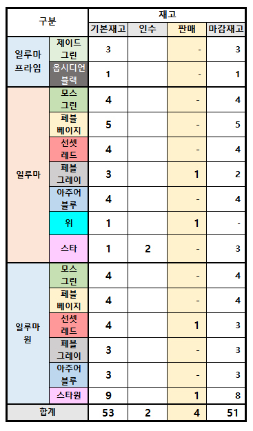 1218마트 이미지