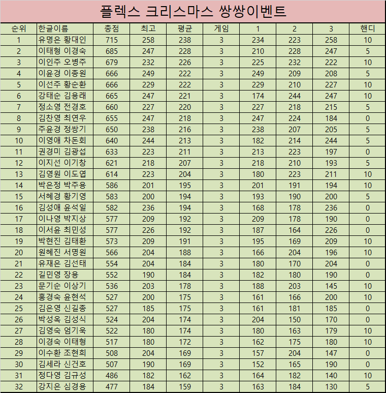 플렉스볼링센터 이미지