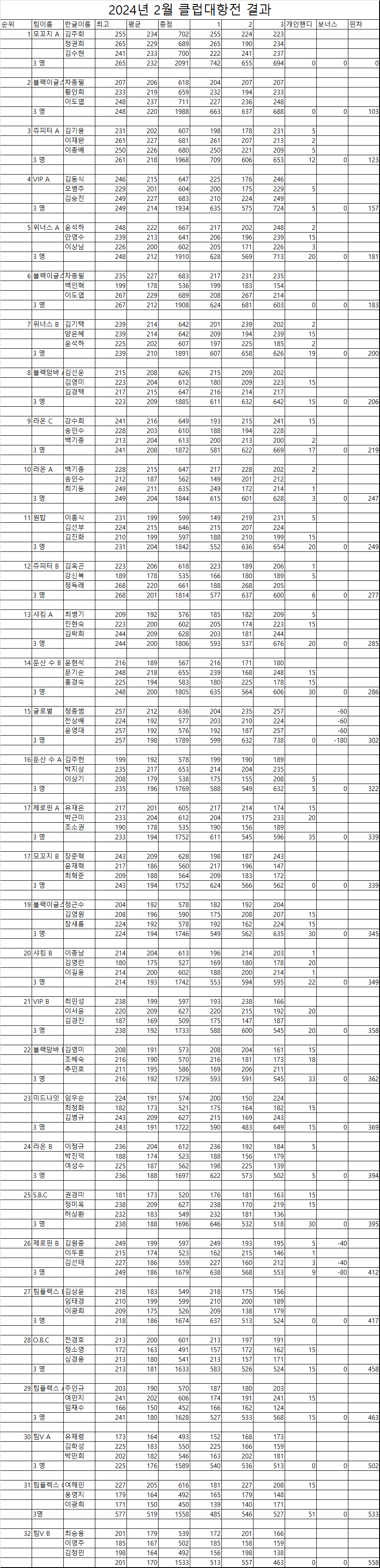플렉스볼링센터 이미지