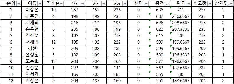 플렉스볼링센터 이미지