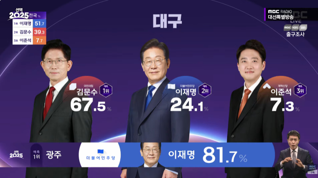 TK 저번 대선과 비교 | 인스티즈