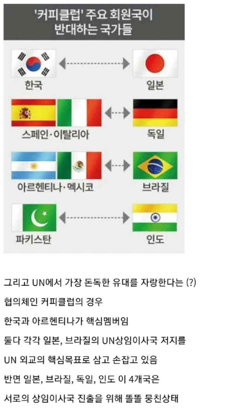 의외로 한국 편 들어주는 나라 | 인스티즈