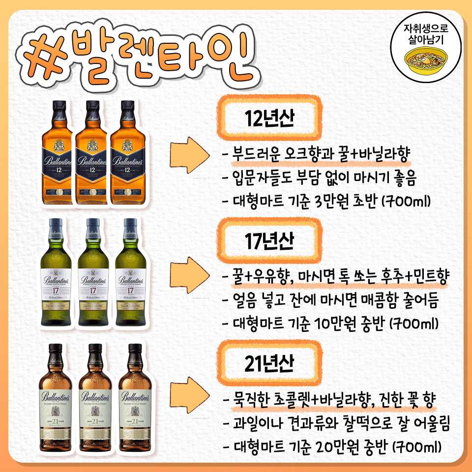 위스키 브랜드 라인업별 특징 | 인스티즈