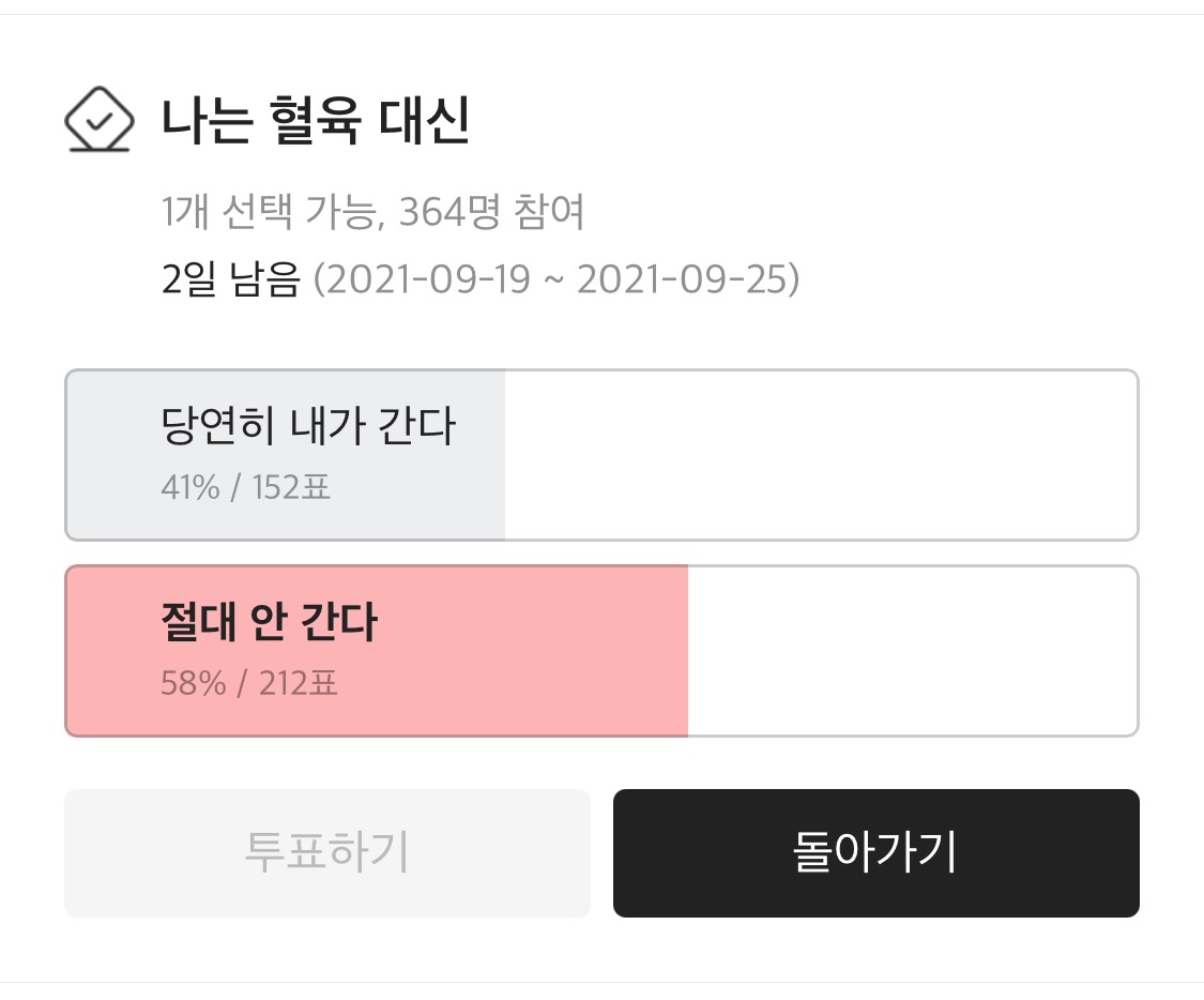 헝거게임에 혈육 대신 나갈 수 있는지 or 없는지 투표한 결과.jpg | 인스티즈