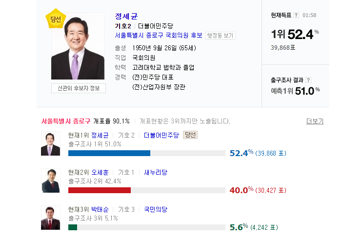 실제 투표일에 🗳투표소🗳 가는 게 중요한 이유 | 인스티즈