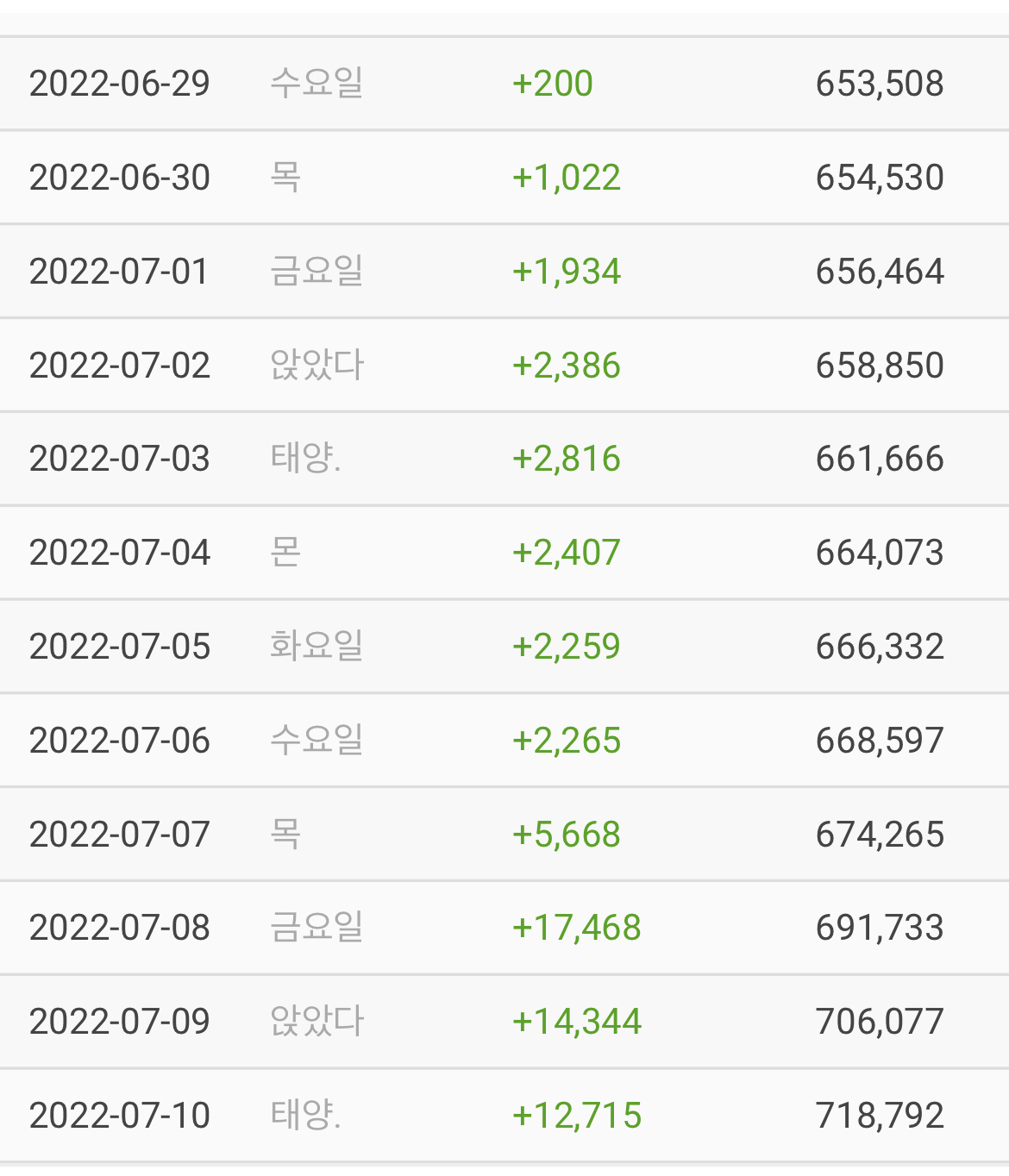 강태오 인스타그램으로 보는 이상한 변호사 우영우 인기 체감 | 인스티즈