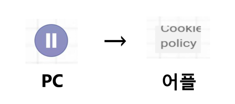 본문에 bgm 넣을때 어플에선 사클 쿠키 어쩌구 뜨고 안눌리는거 짜증났던 사람 전부 들어와!! 다른 브금 넣는 법 찾음(유튜브) | 인스티즈