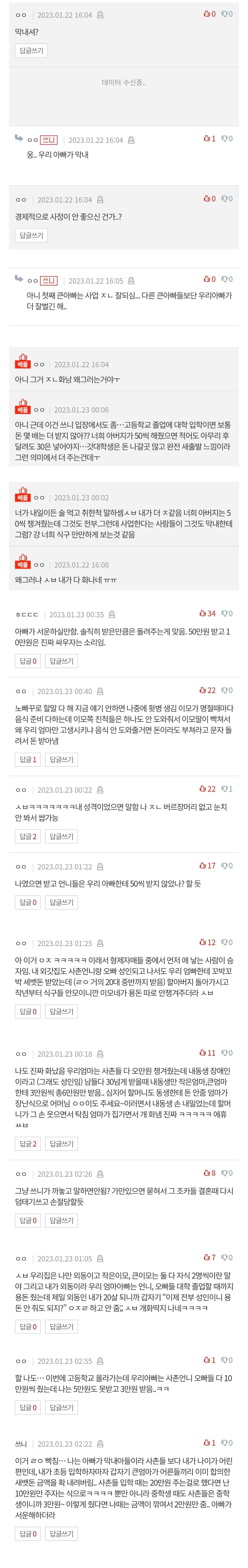 아빠랑 큰아빠들이랑 서먹해짐 방금 | 인스티즈
