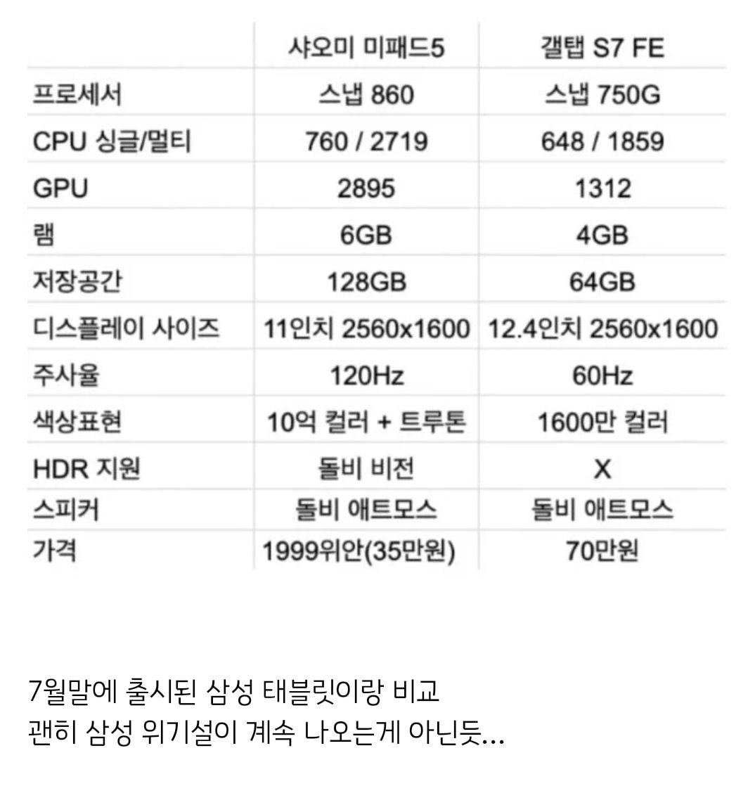 삼성 위기설을 누가 쓰고 있는 건지 알 것 같은 게시물들 | 인스티즈