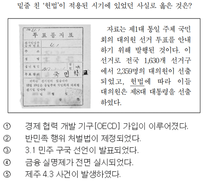 2023학년도 수능 한국사 오답률 가장 높은 문제 | 인스티즈