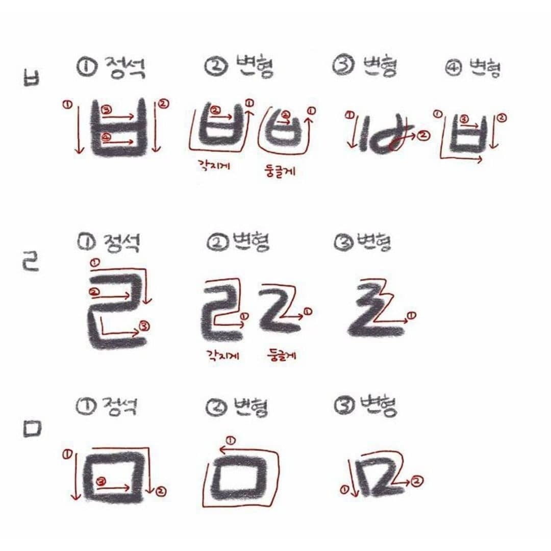 한국인들마다 엄청 갈리는 ㅂㄹㅁ 쓰는 방법 | 인스티즈