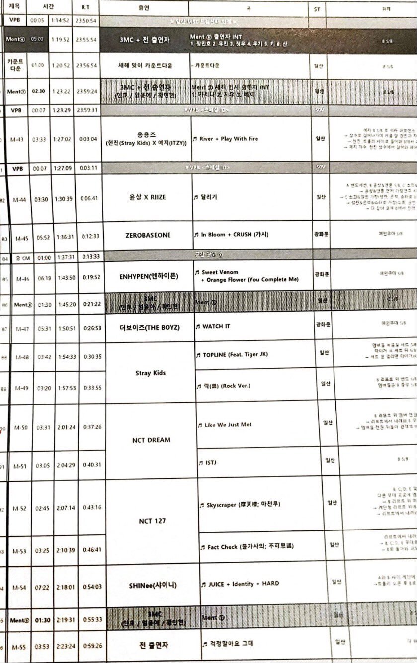 2023년 MBC 가요대제전 큐시트. 올해를 장식할 마지막 곡 | 인스티즈