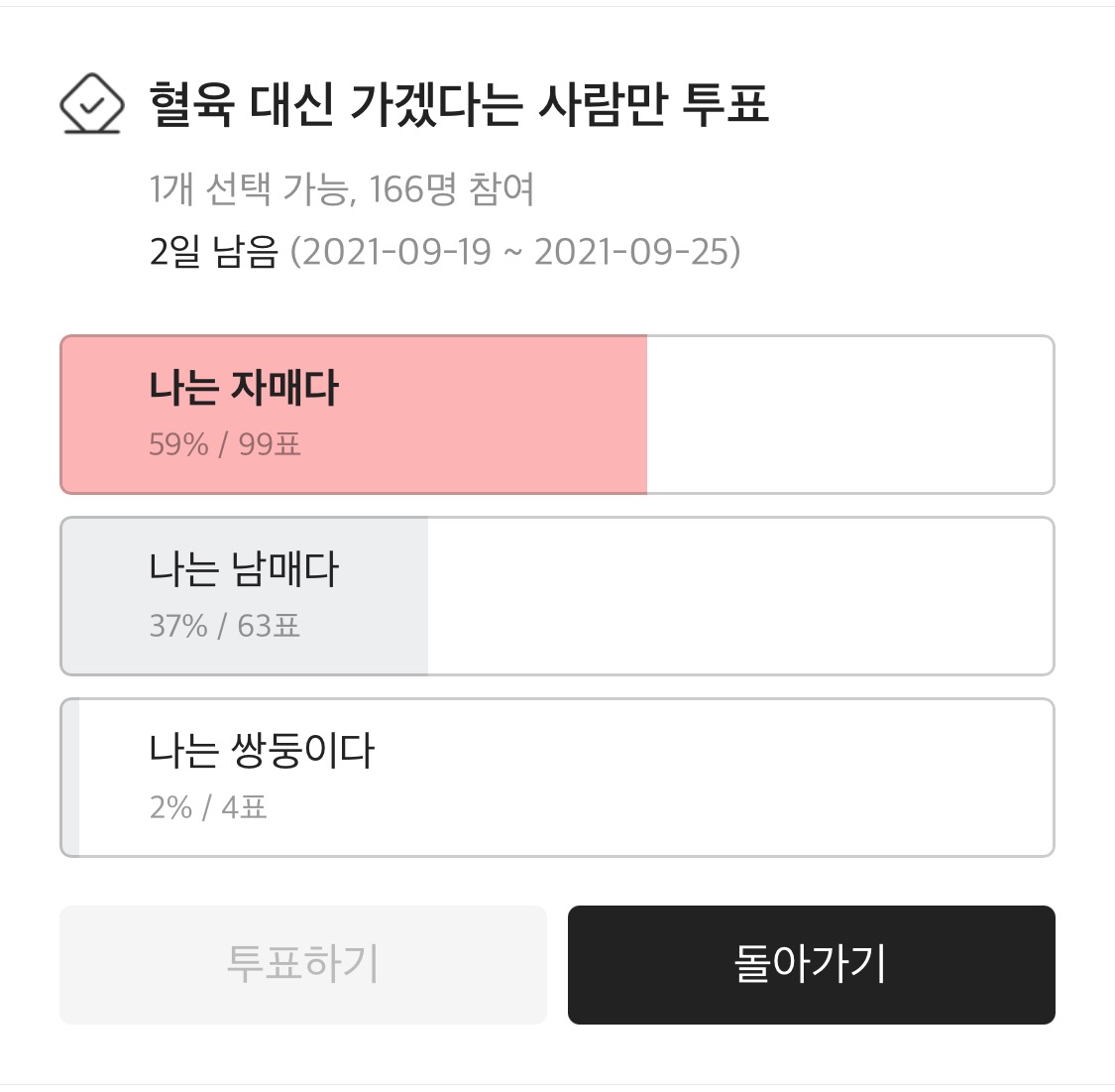 헝거게임에 혈육 대신 나갈 수 있는지 or 없는지 투표한 결과.jpg | 인스티즈