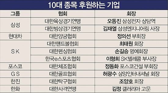 ??? : 근데 현대차는 어쩌다 양궁 짱팬이 된거야? (대한양궁협회와 현대차 이야기, 스압)  | 인스티즈