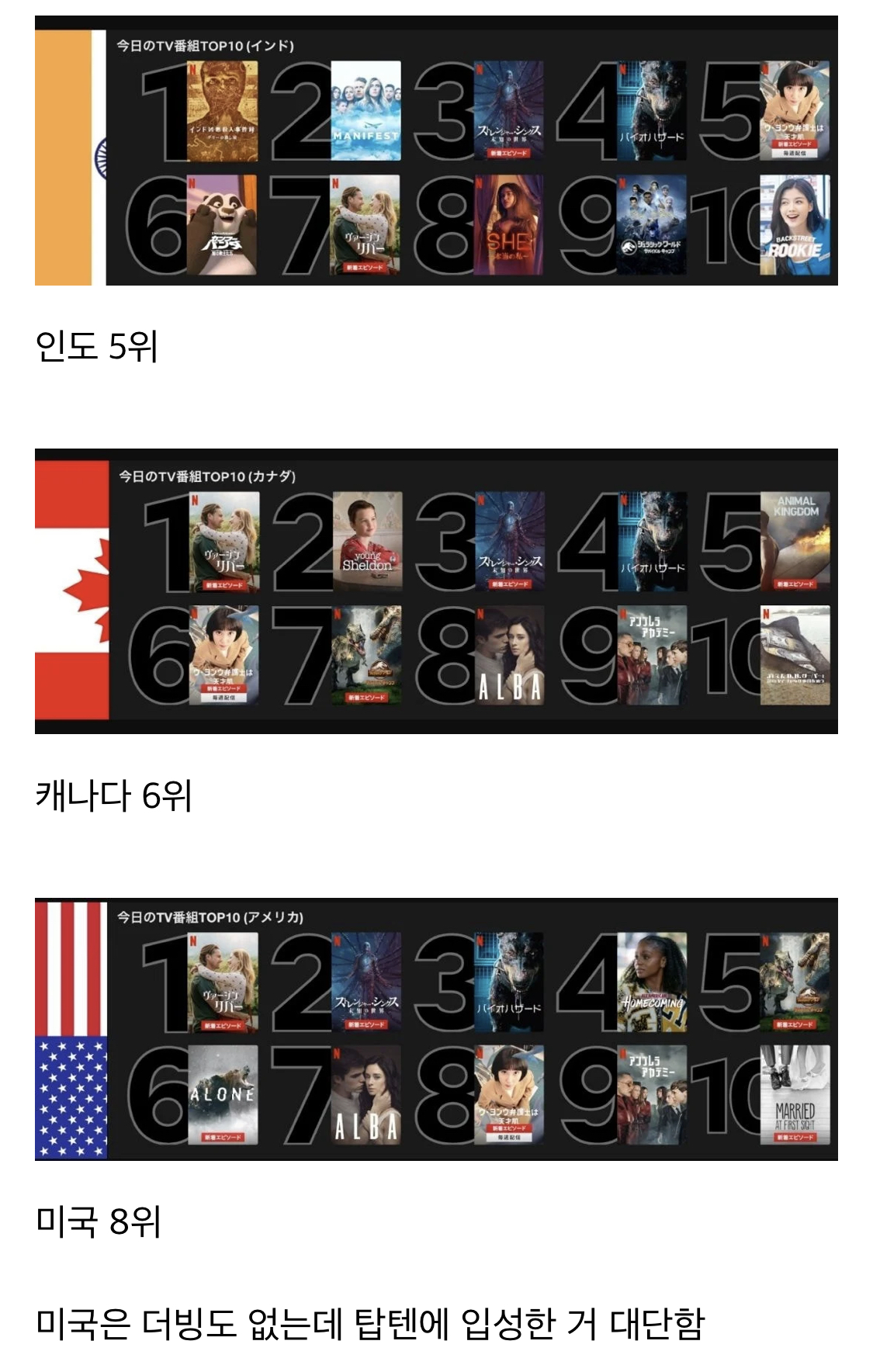 [이상한변호사우영우] 넷플릭스 주요 국가 순위.jpg | 인스티즈