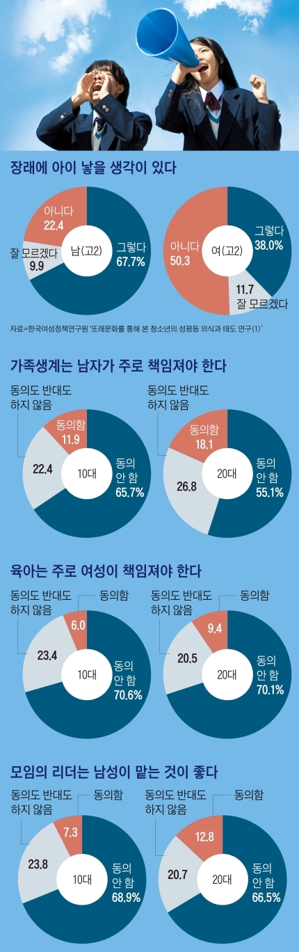 여고생들"꿈 포기한 엄마, 우리는 입시 지옥… 결혼도 출산도 싫다” | 인스티즈