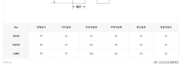 무신사/우신사에서 여자 소비자들이 불편해하고 문제라고 하는데 개선 안되고 유지되는 중인거 | 인스티즈