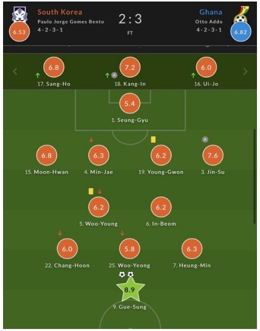 김진수때문에 졌다는 사람들이 봤으면 하는 가나 vs 대한민국 경기 분석 글 | 인스티즈