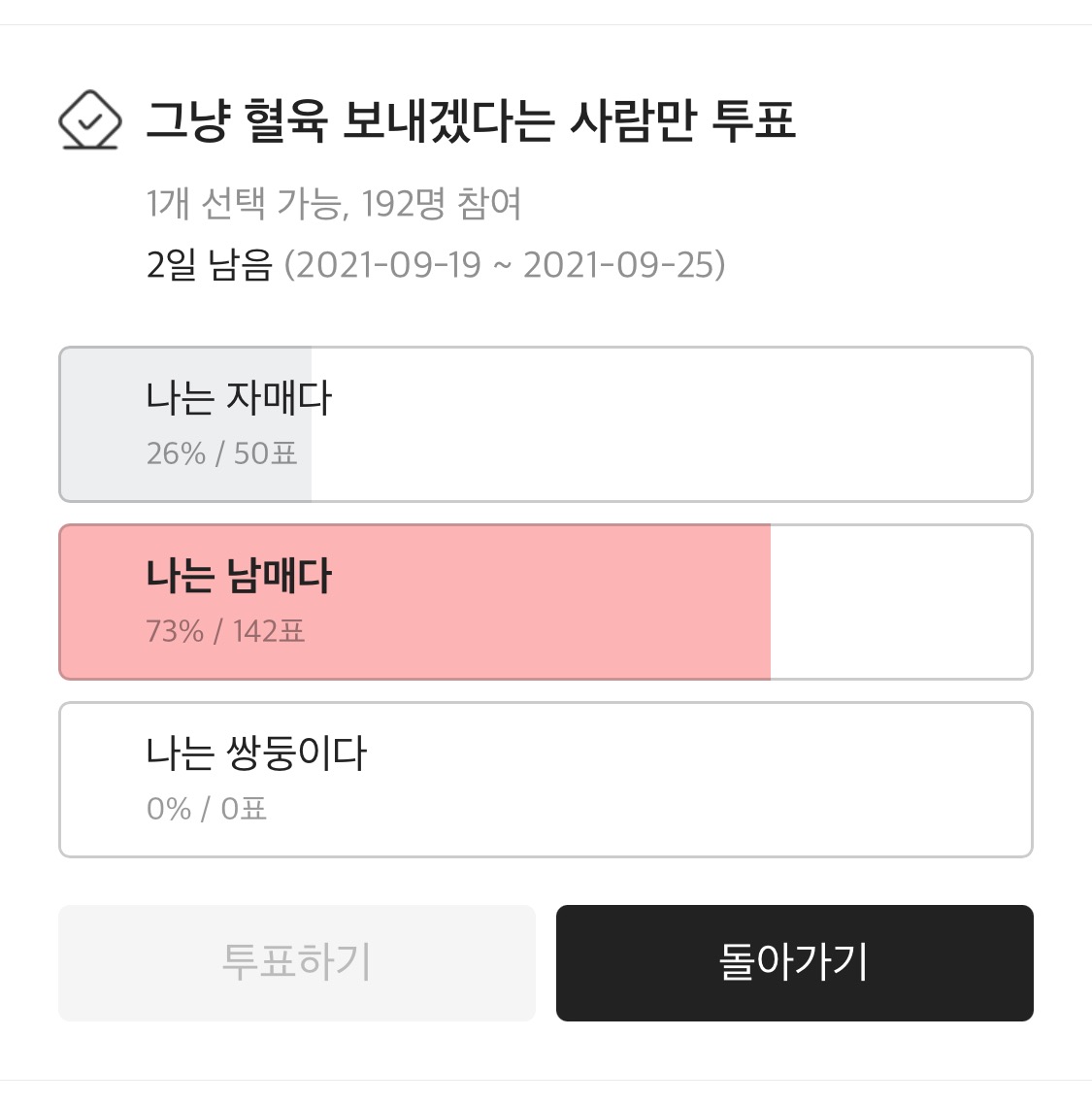 헝거게임에 혈육 대신 나갈 수 있는지 or 없는지 투표한 결과.jpg | 인스티즈