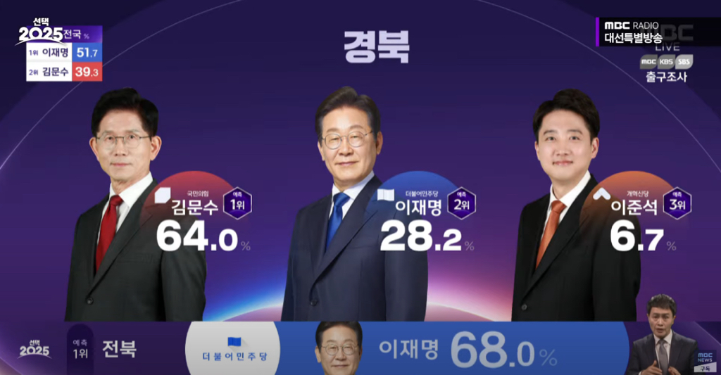 TK 저번 대선과 비교 | 인스티즈