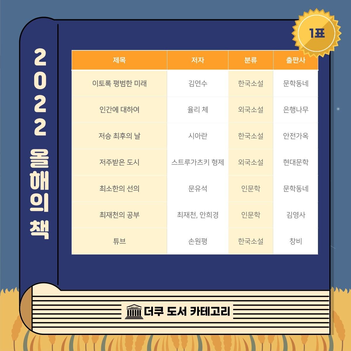 📚 도서방 2022 올해의 책 📚 | 인스티즈