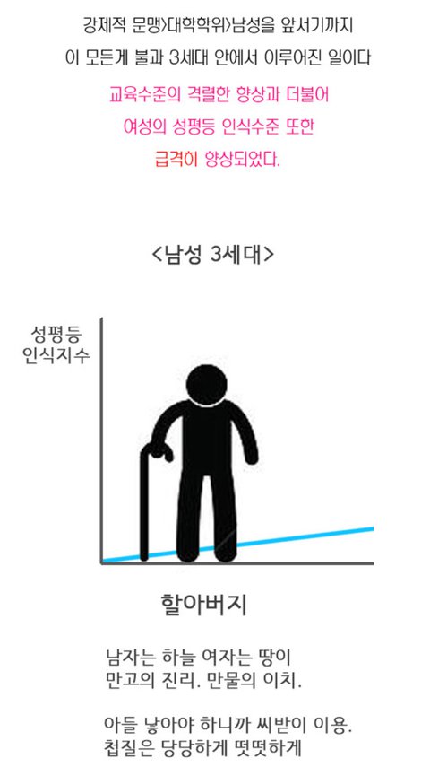 한국은 특이한 나라입니다 | 인스티즈