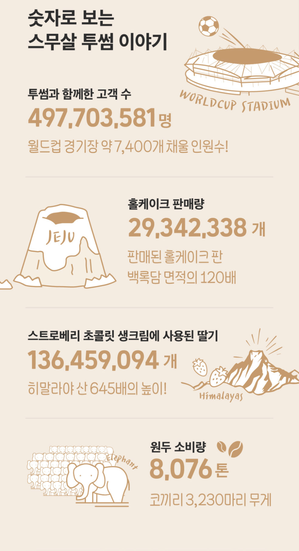 2022 투썸플레이스 20주년 어워즈 수상자 공개.jpg | 인스티즈