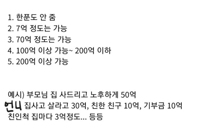 아무도 모르게 돈이 7조가 생겼다. 가족, 기부금, 친인척, 친구에게 얼마를 줄 것 인가? | 인스티즈