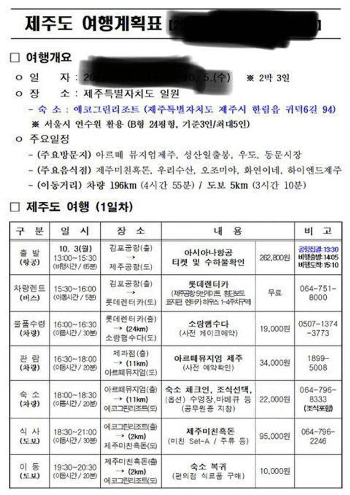 너네 친구나 애인이랑 제주도 가기로 했는데 | 인스티즈