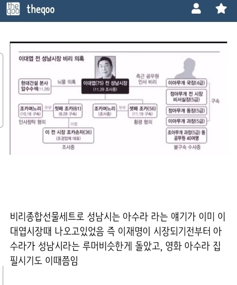 다들 이재명 모티프로 한 영화는 아수라 박성배라고 알고 있지만 | 인스티즈