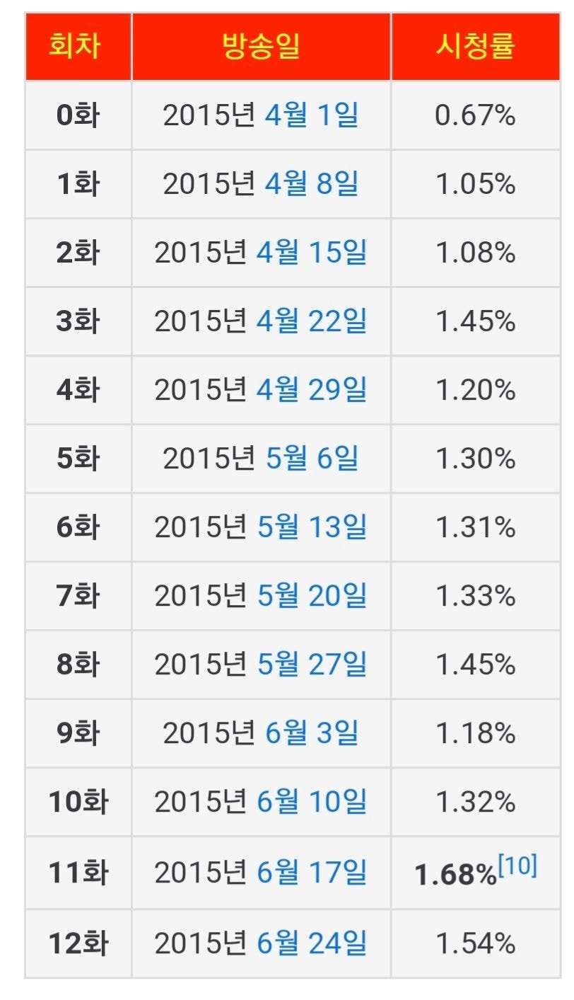 현실적으로 크라임씬 시즌4가 나오기 어려운 이유 | 인스티즈