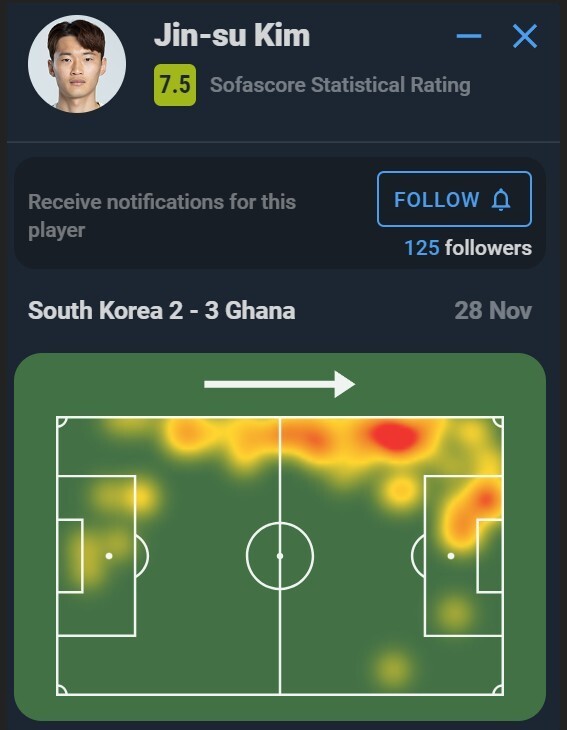 김진수때문에 졌다는 사람들이 봤으면 하는 가나 vs 대한민국 경기 분석 글 | 인스티즈